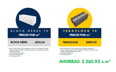 Ahorro de hasta 75% en energía eléctrica: el impacto real de un buen block térmico